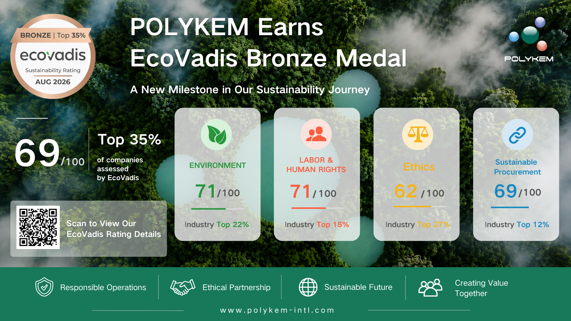 Polykem pälvis säästva arengu eest EcoVadise pronksmedali